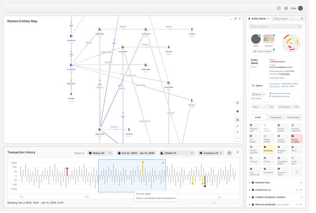 Springwood entity profile showing a related-entities graph on the left, with directors, shareholders, beneficiaries and controllers mapped across multiple companies, and a profile panel on the right listing selfie, passport, proof of address verification, KYC fields and document categories.