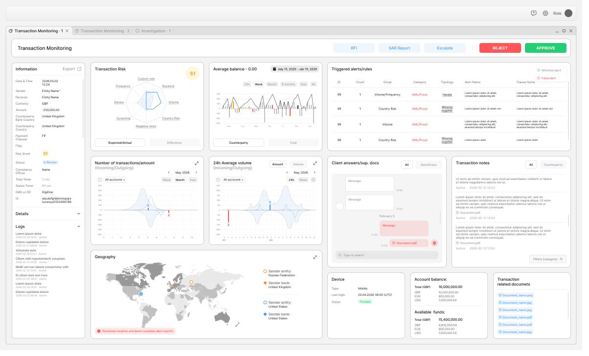 Springwood transaction monitoring case sheet showing transaction information, a transaction-risk radar chart, average balance over time, triggered alerts and rules table, transaction count and volume charts, client message thread, transaction notes, geography map, device summary, account balances and related documents.